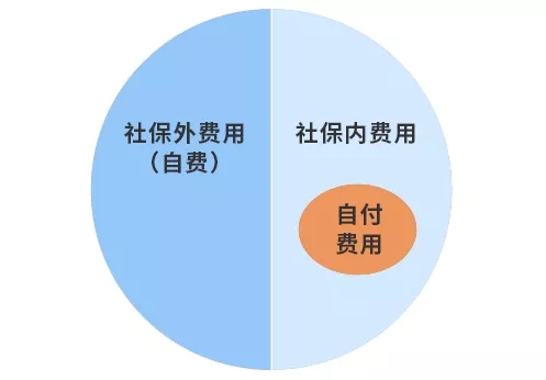 創(chuàng)新型醫(yī)療險(xiǎn)