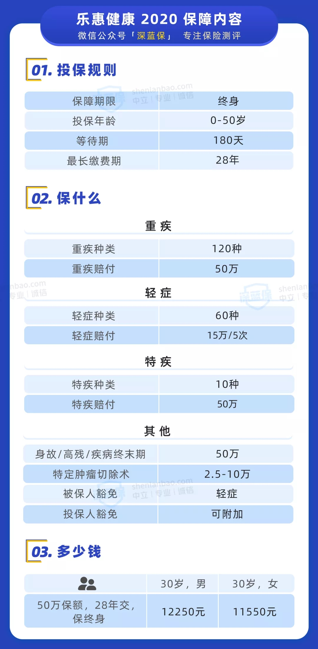 重疾新品