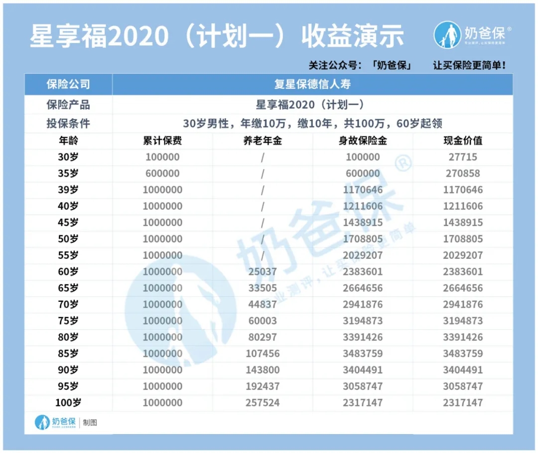 熱門的年金險