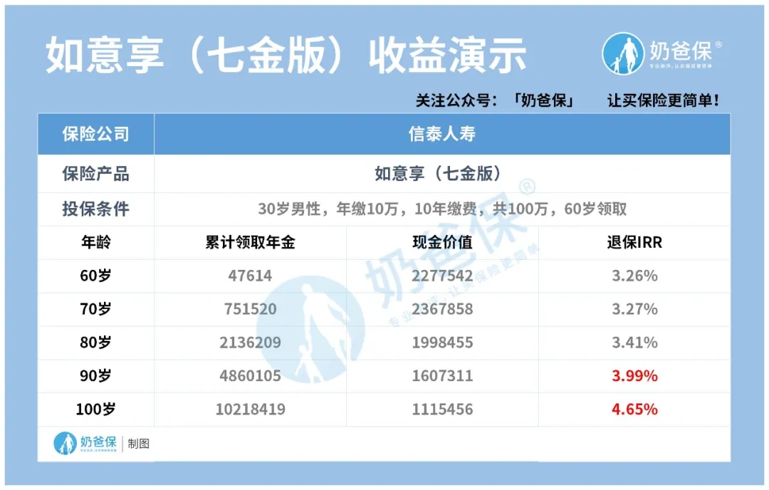 熱門的年金險