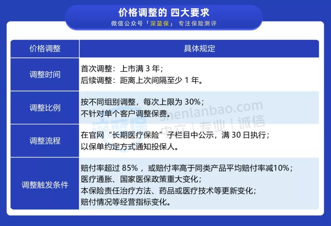 支付寶好醫(yī)保