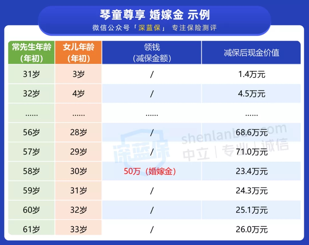 教育金