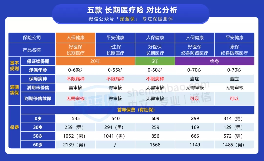 支付寶好醫(yī)保