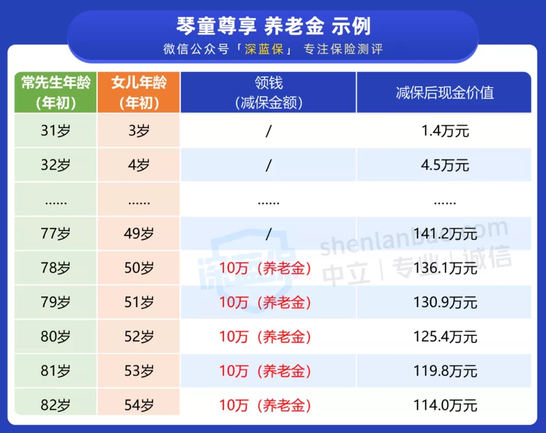 教育金