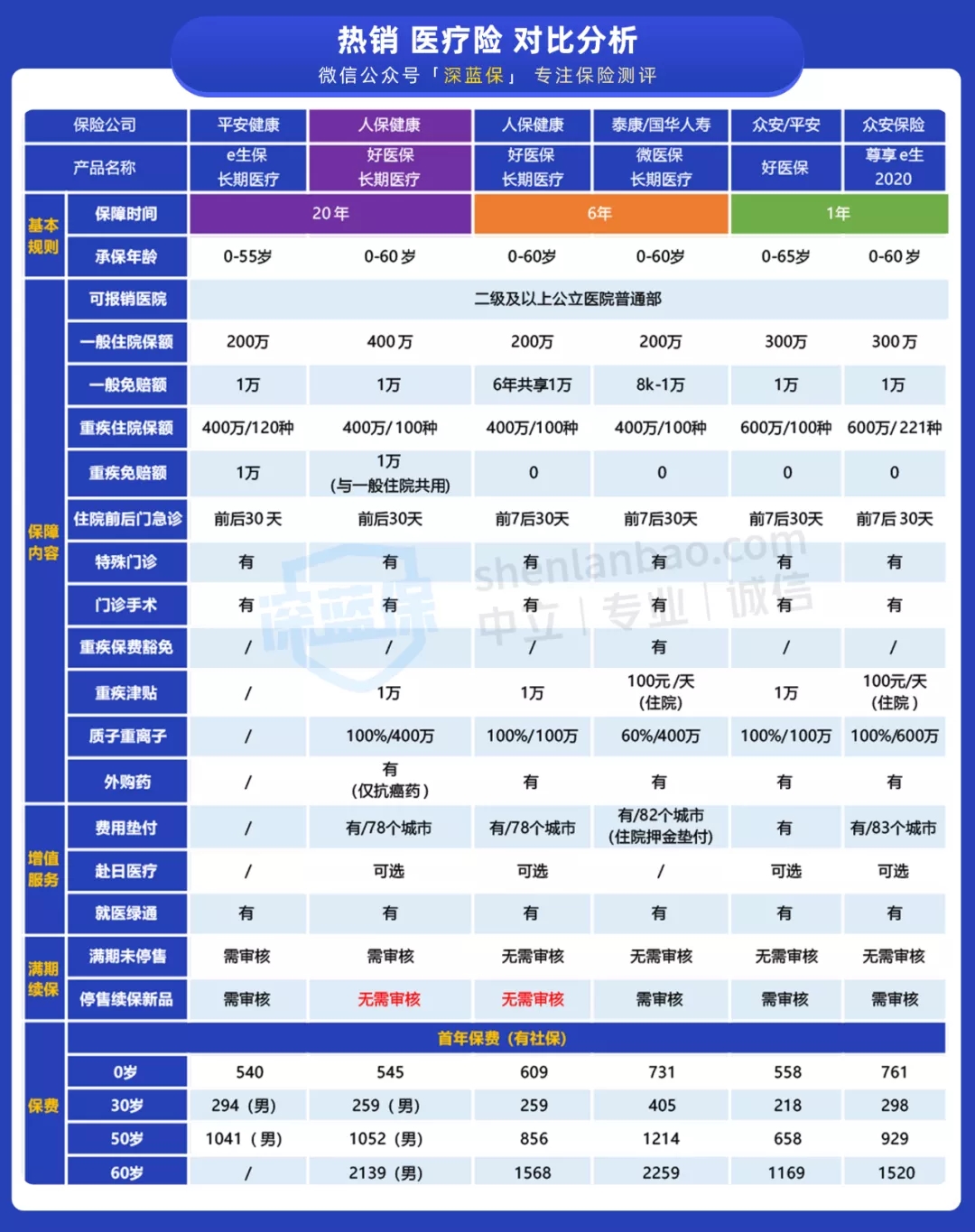 支付寶好醫(yī)保
