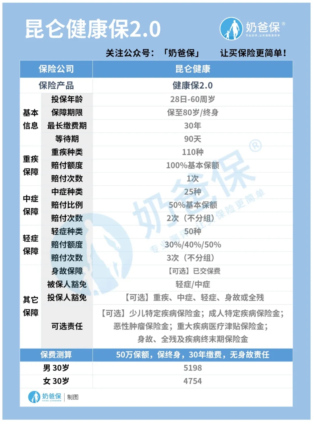 舊定義重疾險