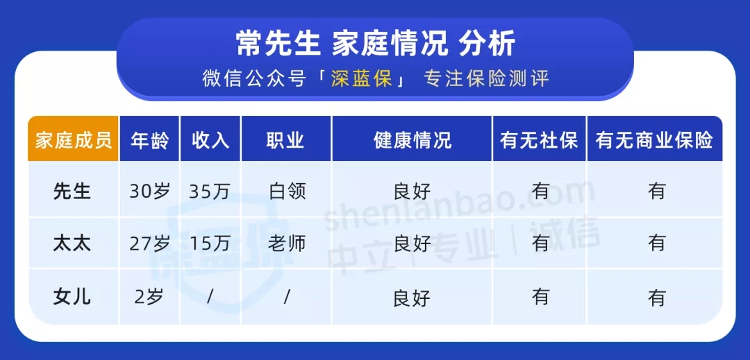 教育金