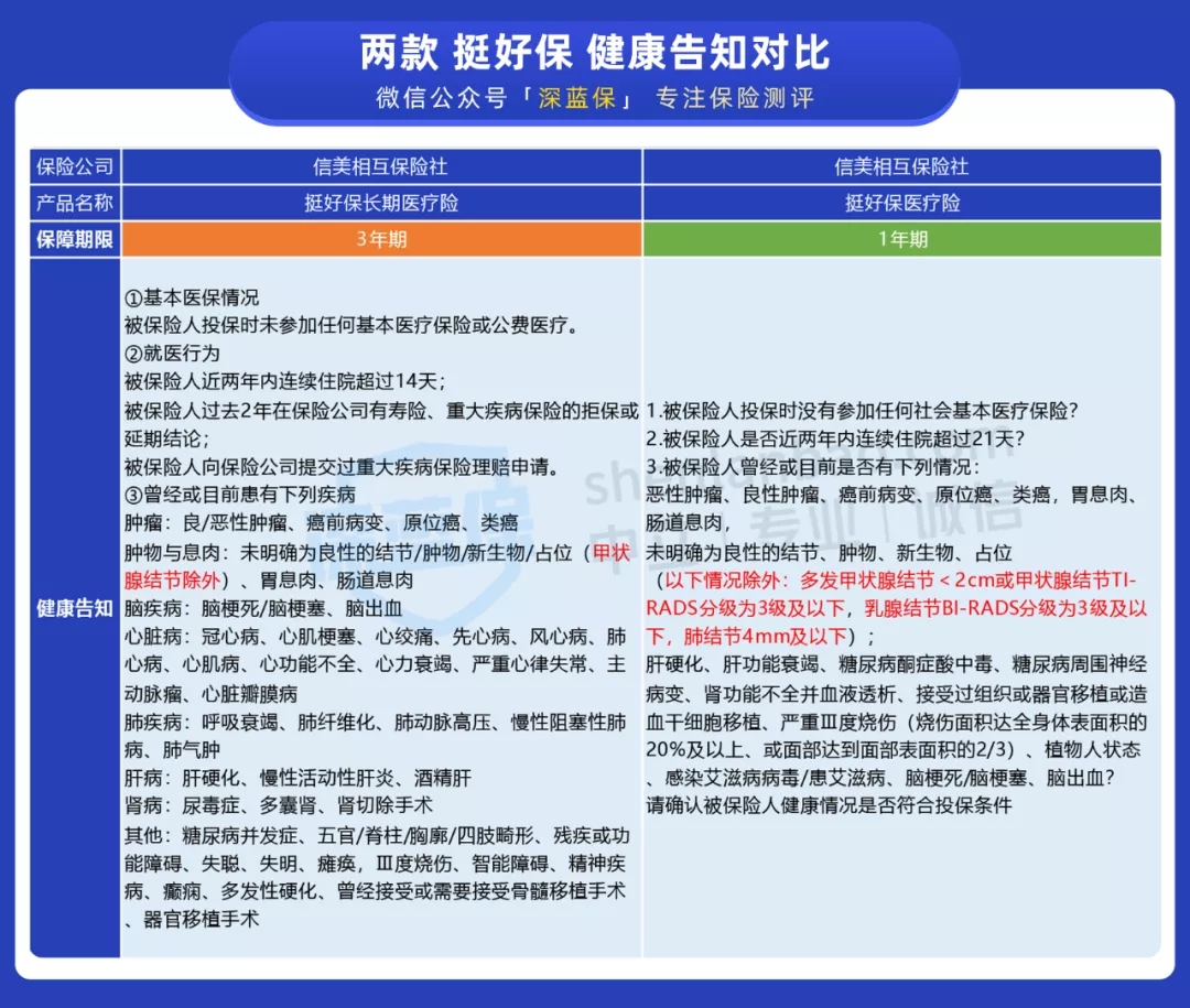創(chuàng)新型醫(yī)療險(xiǎn)