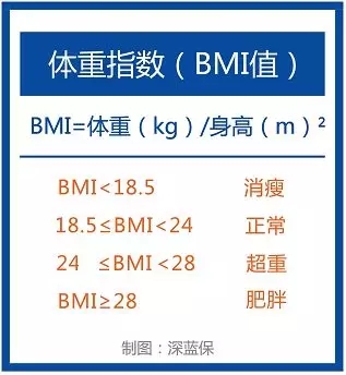 影響買保險(xiǎn)