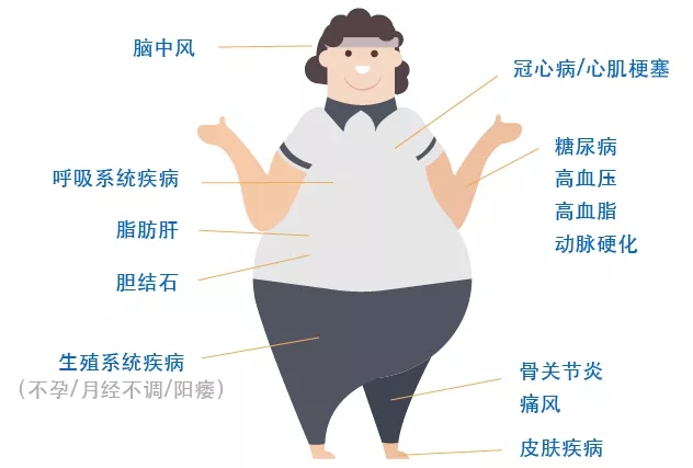 影響買保險(xiǎn)