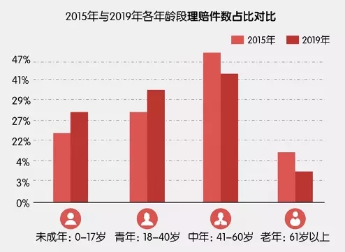 平安理賠