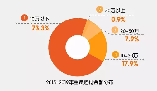 平安理賠