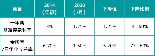 如意尊2.0