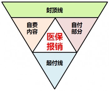 兒童買(mǎi)醫(yī)療險(xiǎn)好還是重疾險(xiǎn)好