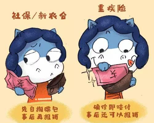 購(gòu)買一份重疾險(xiǎn)多少錢？重疾險(xiǎn)包括什么
