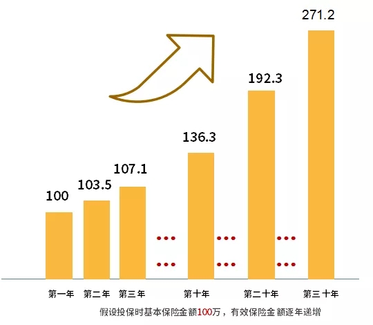 如意尊2.0