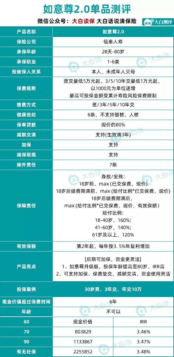 如意尊2.0