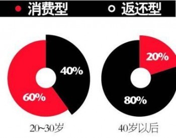 重疾險買消費型的還是返還型的好，看完這篇文章再做決定