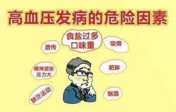 高血壓不能買重疾險(xiǎn)嗎