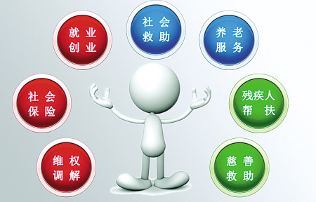 社會(huì)保險(xiǎn)業(yè)務(wù)網(wǎng)站個(gè)人查詢(xún)方式有哪些？什么是社會(huì)保險(xiǎn)？