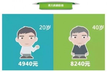 40歲買重疾險意義不大這個觀點對嗎？40歲買重疾險晚嗎？