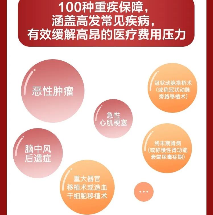 現(xiàn)在保險公司100種重疾主要是哪些內(nèi)容呢