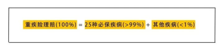 重疾險是不是買的越多越好