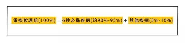 重疾險是不是買的越多越好