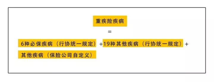 重疾險是不是買的越多越好