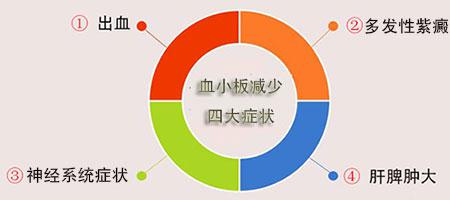 有高血壓病史能買重疾保險嗎