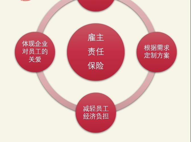 團體意外險多少錢一年