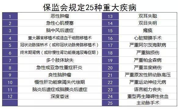 重疾的定義是什么意思