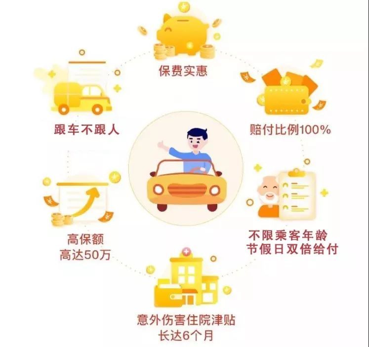 汽車意外險有必要買嗎