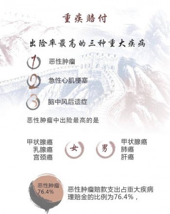 重疾險能提供紅利嗎