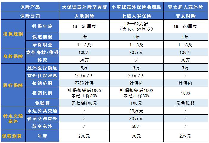 大保鏢至尊版意外險好不好