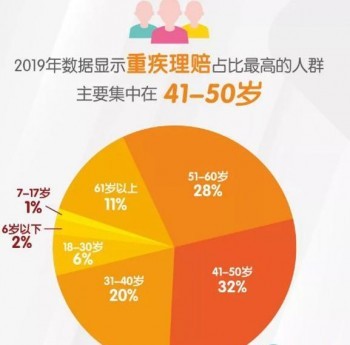 中國人壽重疾險多少錢 人壽重疾險可以買嗎