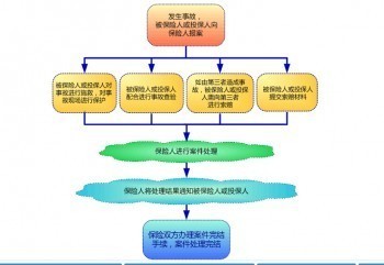 意外險哪個保險公司最好