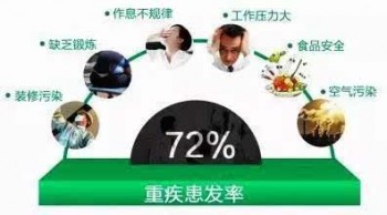 重疾險購買技巧