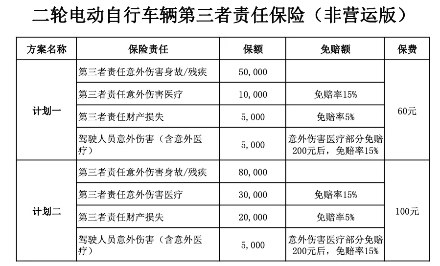 二輪電動(dòng)自行車輛第三者責(zé)任保險(xiǎn)（非營運(yùn)版）介紹