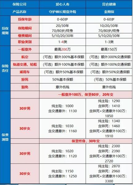 愛心人壽守護神長期意外險評測