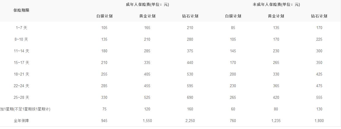 “萬國游蹤”境外旅行保障計劃好不好