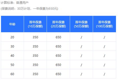 5-6類職業(yè)意外險好不好