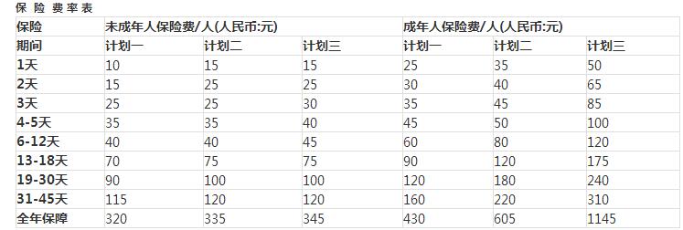 “暢游神州”（精華版）境內(nèi)旅行保障計劃好不好