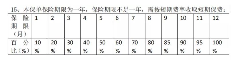 二輪電動自行車輛第三者責(zé)任保險（非營運版）條款詳解