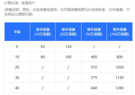 愛心人壽守護(hù)神長期意外險(xiǎn)好不好