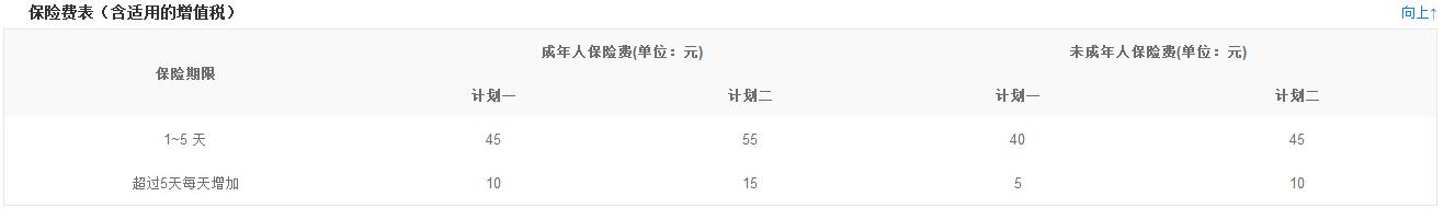 “樂悠游”境外旅行保障計劃好不好