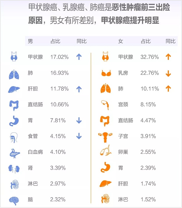 最適合女性的重疾險