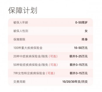 最適合女性的重疾險