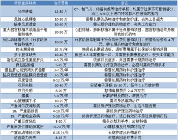 水滴六六魚重疾險(xiǎn)怎么樣，三個(gè)角度分析詳解！