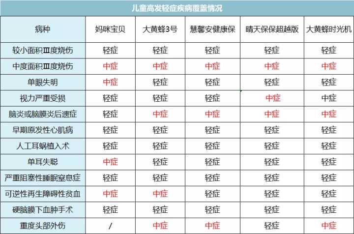 水滴六六魚重疾險(xiǎn)怎么樣，三個(gè)角度分析詳解！